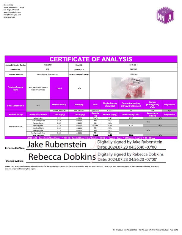 Sour Patch Watermelon Lab Results
