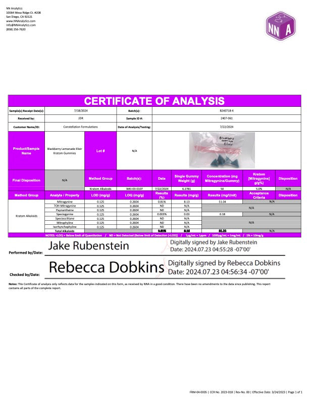 Blackberry Lemonade Lab Results