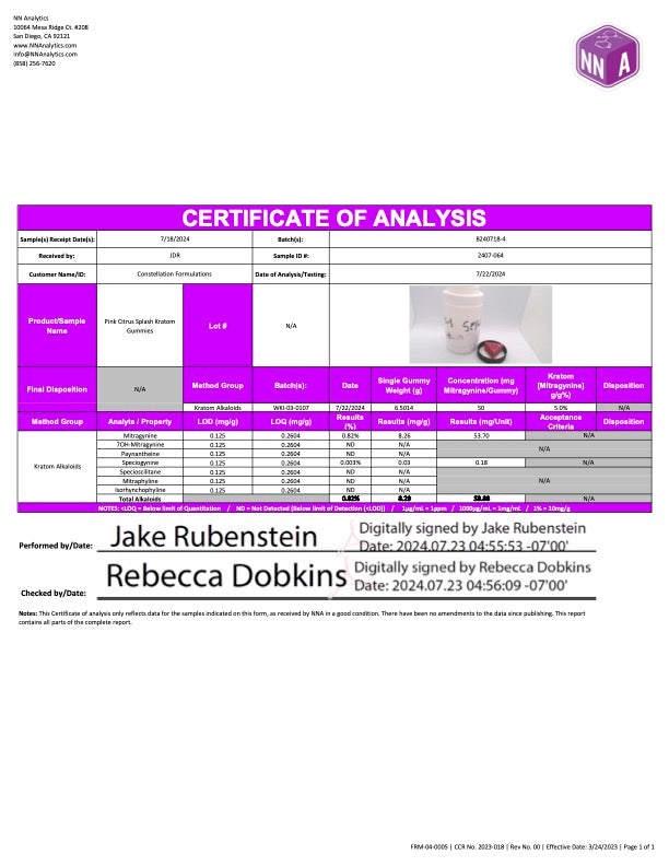 Pink Lemonade Lab Results